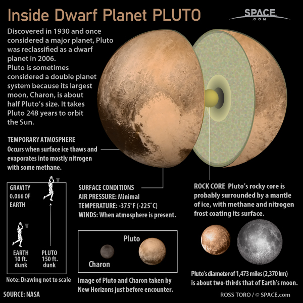 Compared-with-the-Moon