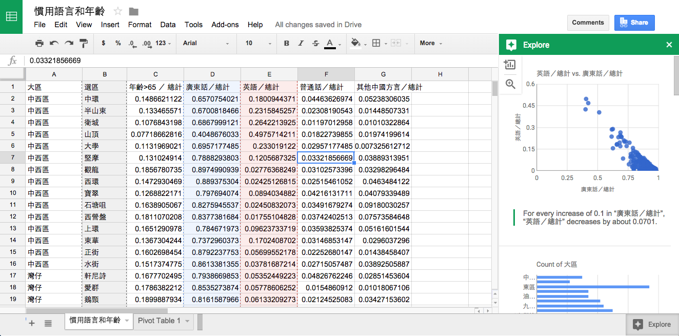 用 Explore 探索數據潛在的關聯