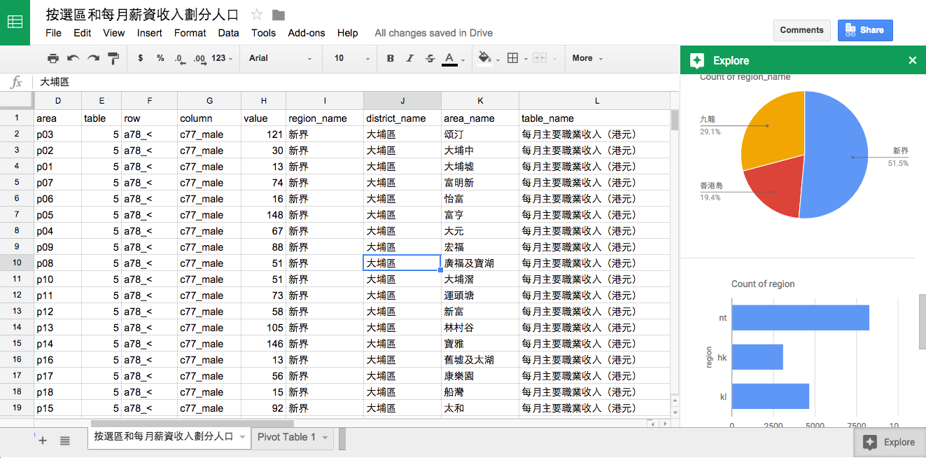 當 Explore 遇到扁平化表格，最好先使用 pivot table 選出要點