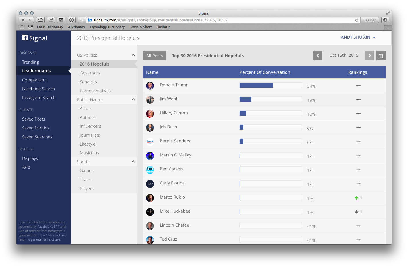 Facebook Signal，Leaderboard的界面